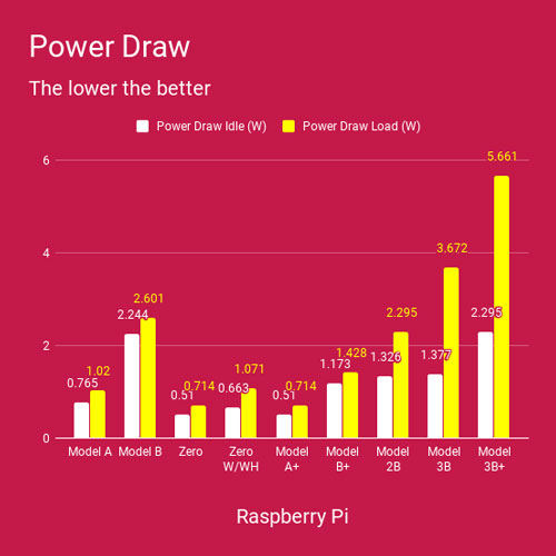 Raspberry-Pi-Benchmarks-Power-Draw[1].jpg
