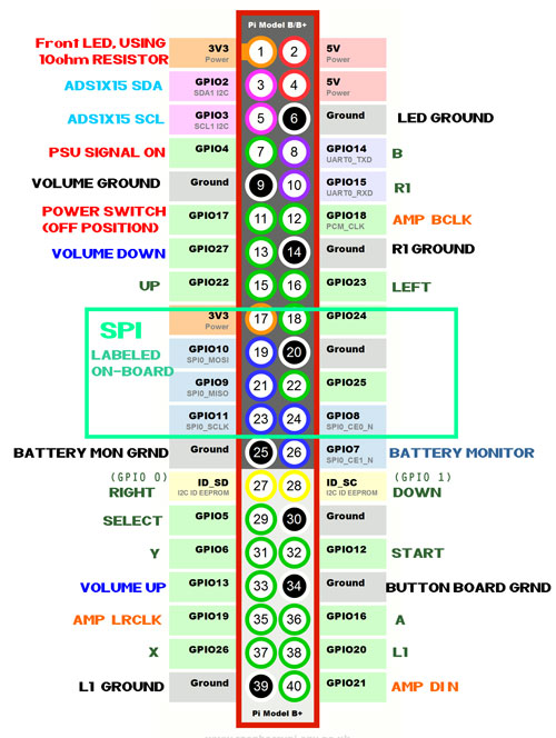 pi_gpio_mapping.jpg