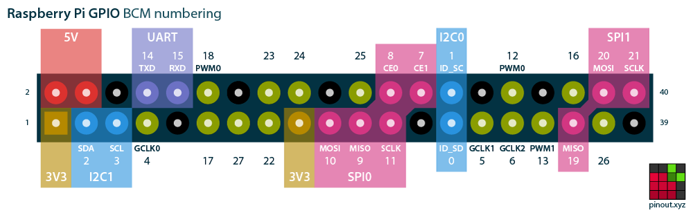 raspberry-pi-pinout-1.png