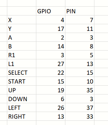 Retrogame GPIO.png