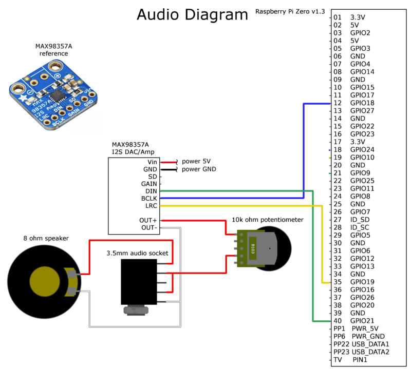 gb-zero-audio.jpg