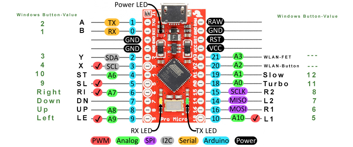 pinout-pro-micro.jpg