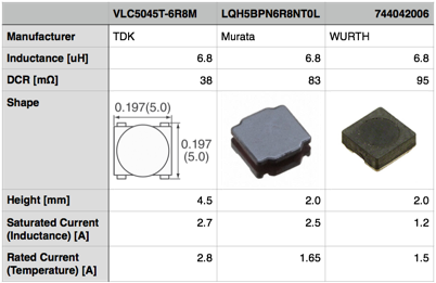 vmu_power_inductor_table1.png