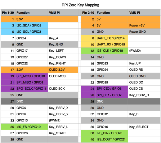 vmu_key_mapping1.png