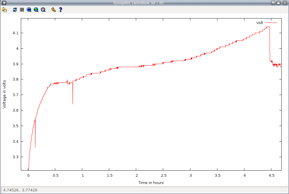 gnuplot01.png