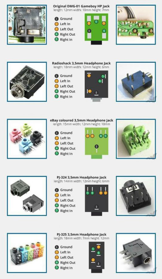 Misc guides - sudomod